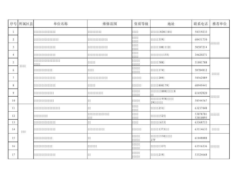 家电维修企业汇总表_第1页