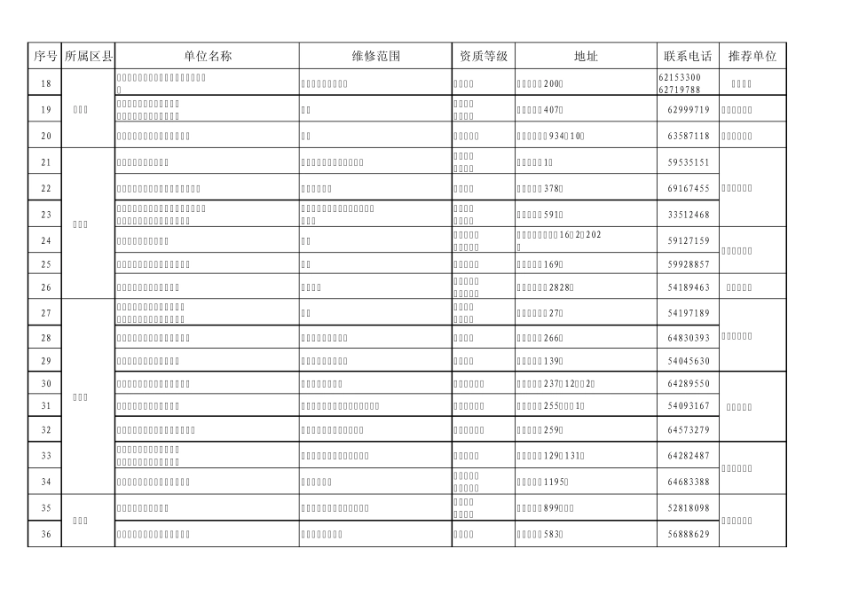 家电维修企业汇总表_第2页