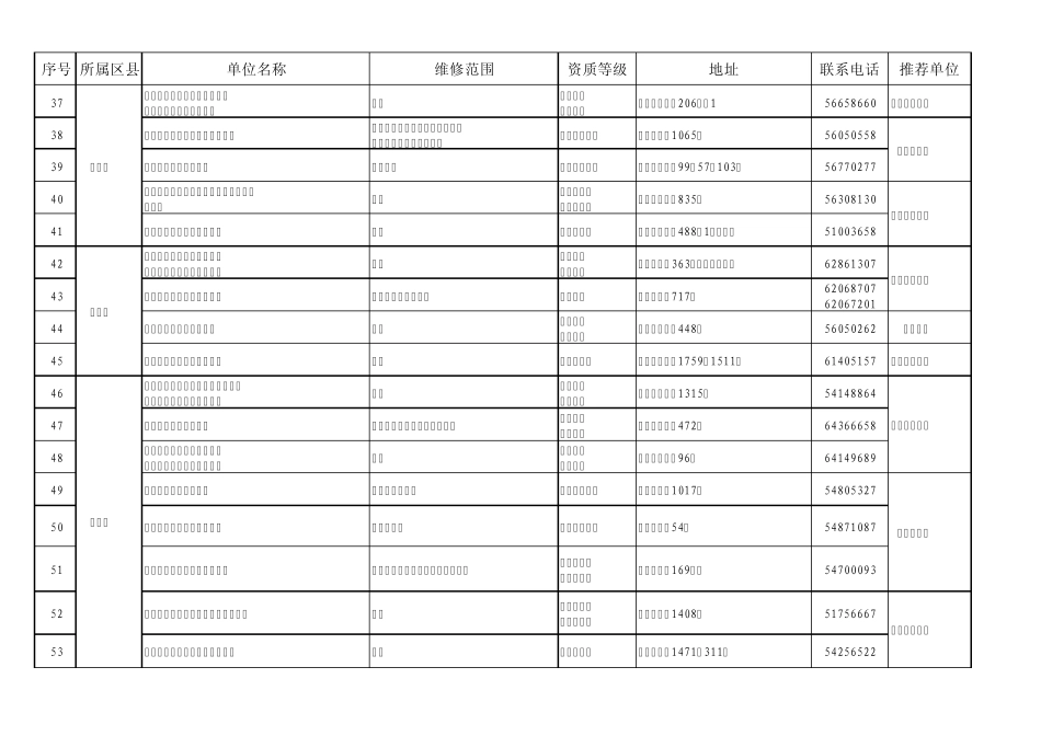 家电维修企业汇总表_第3页
