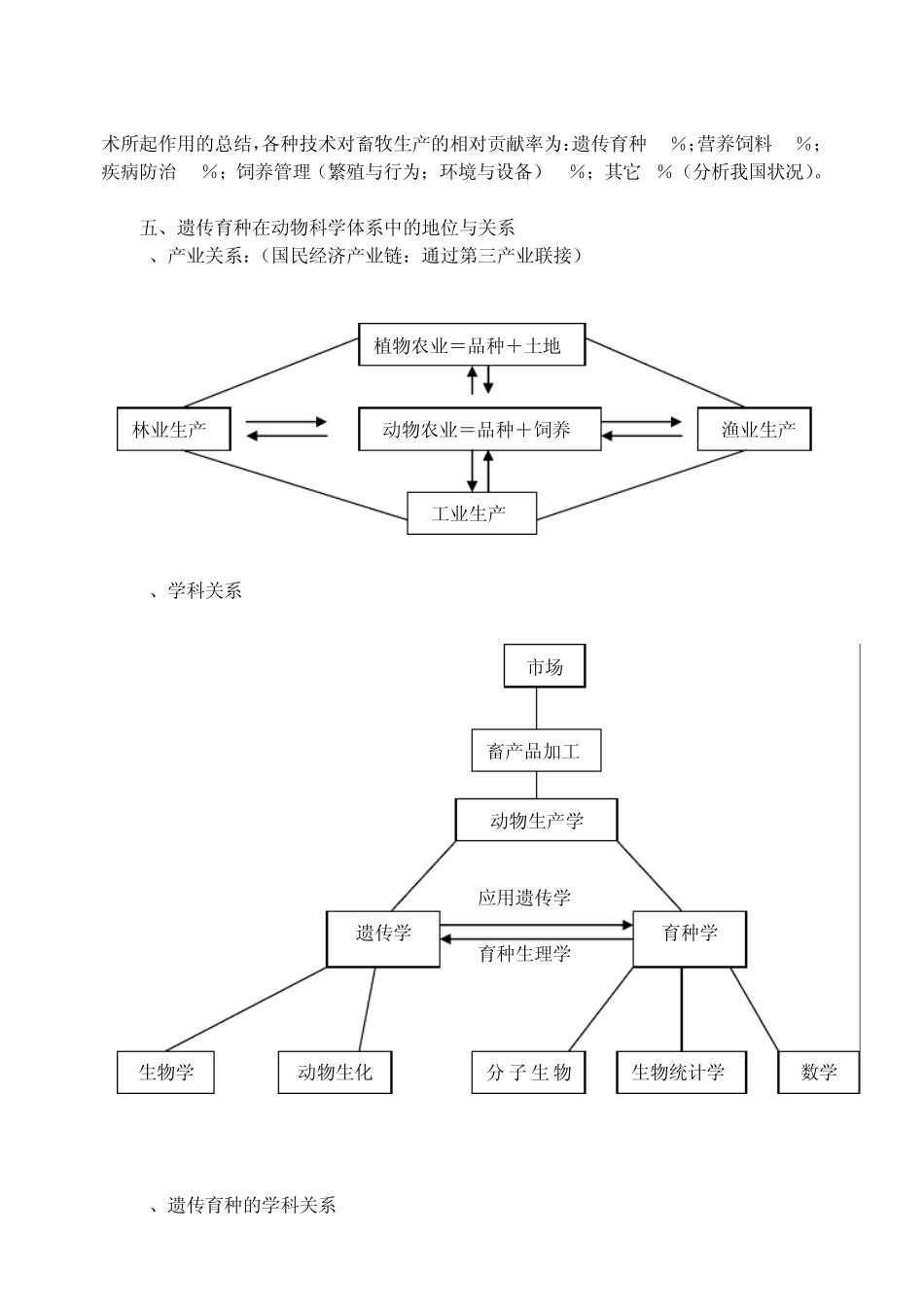 家畜育种学1_第3页