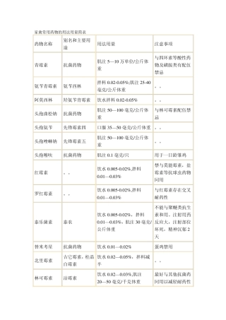家禽常用药物用法用量