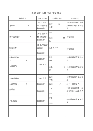 家禽常用药物用法用量简表