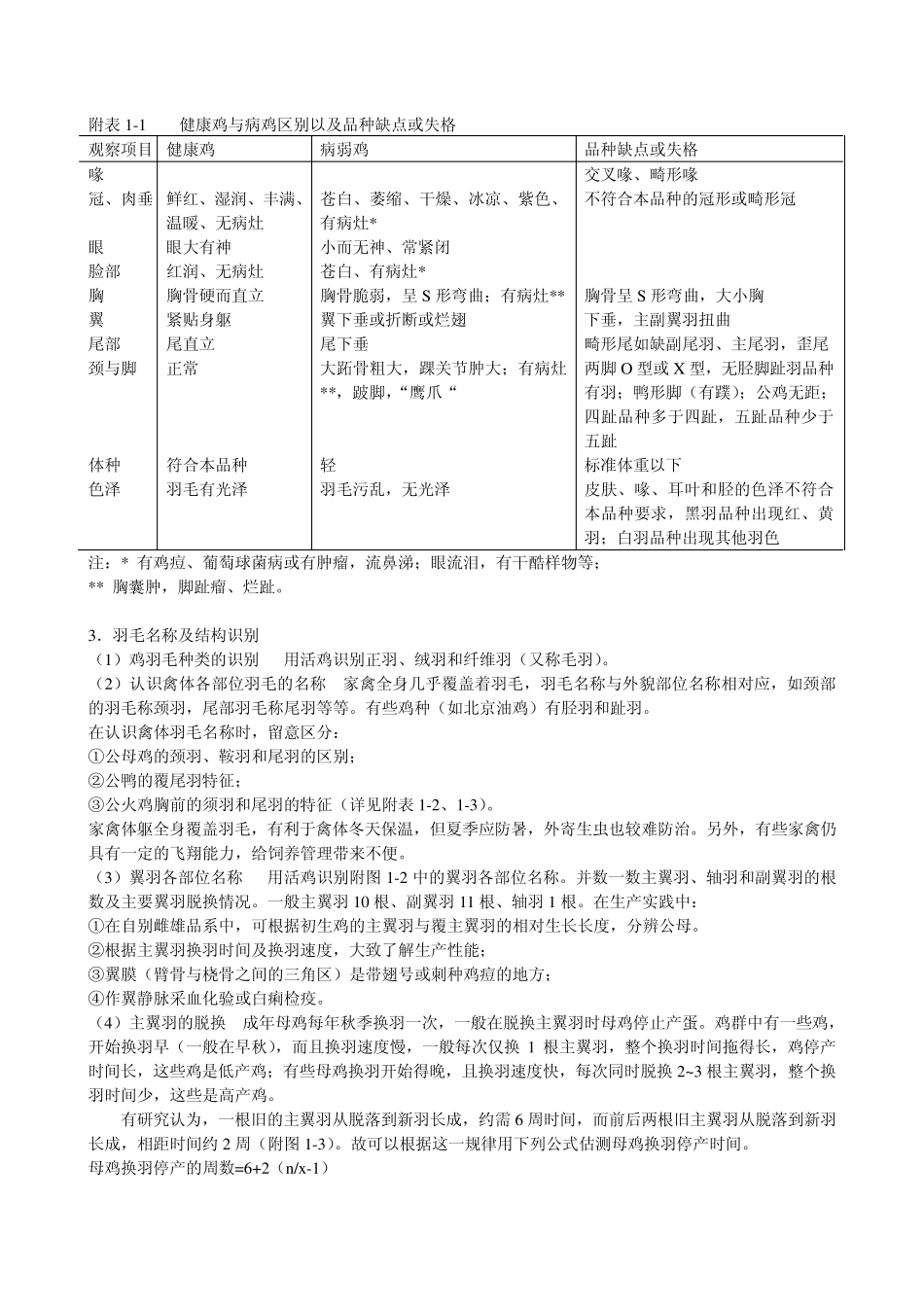 家禽生产学实验实习指导_第2页