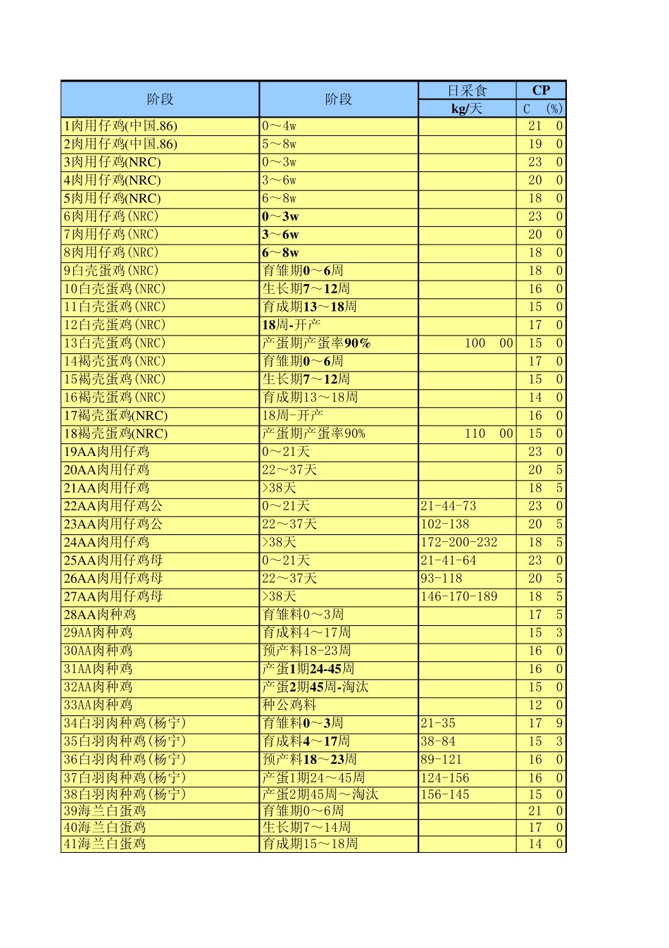 家禽饲料配方软件_第1页