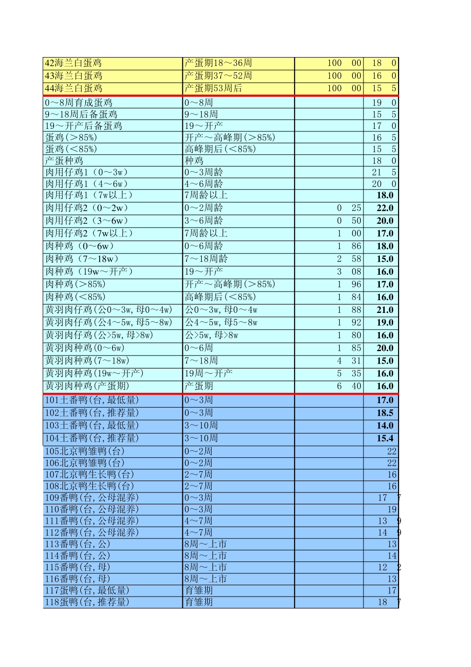 家禽饲料配方软件_第2页