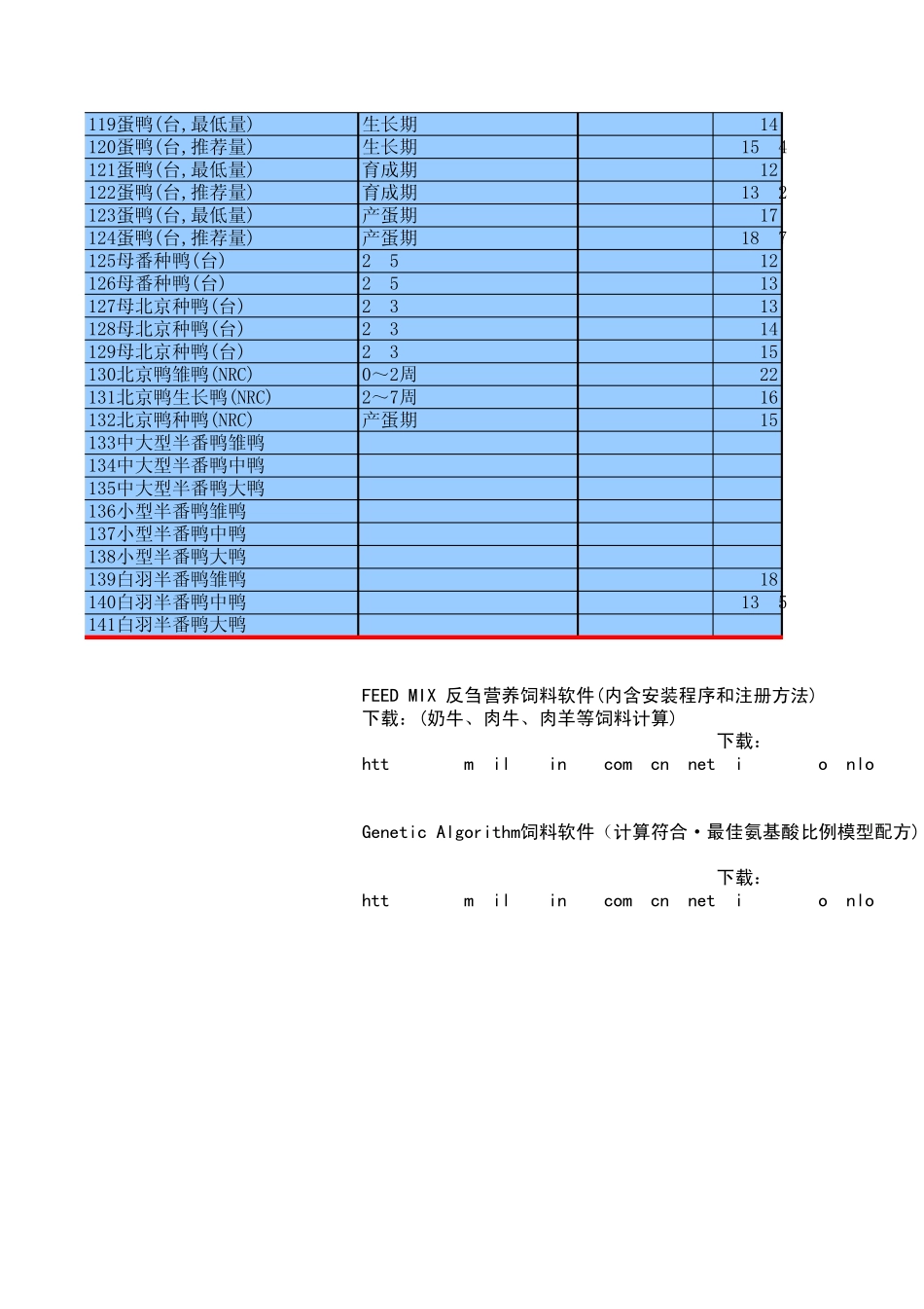 家禽饲料配方软件_第3页