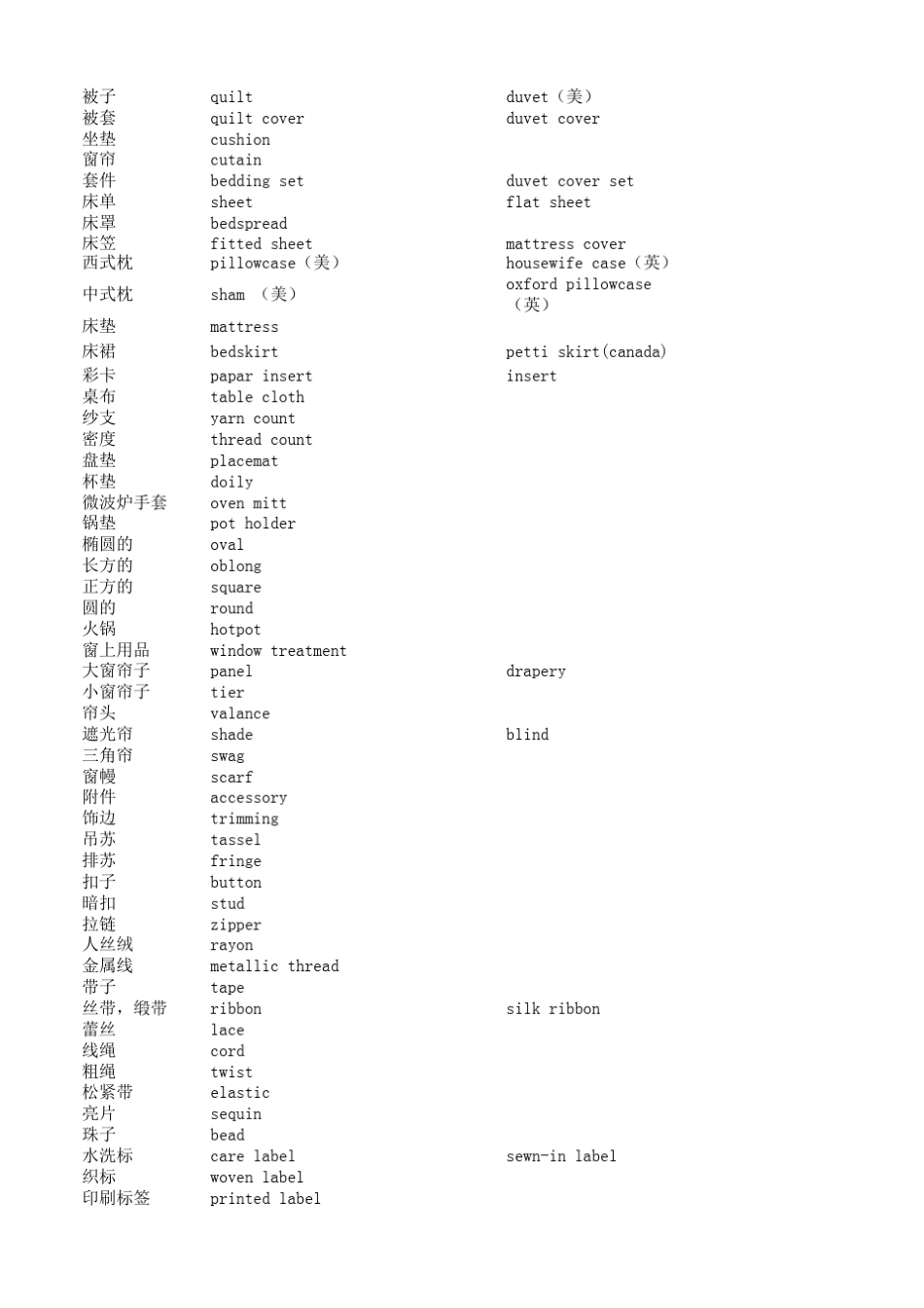 家纺英语术语_第1页