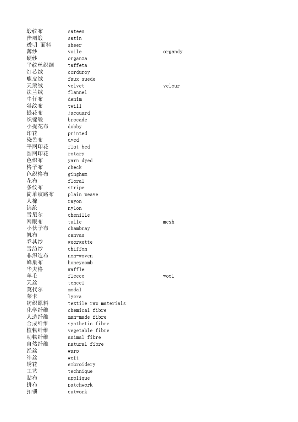 家纺英语术语_第3页