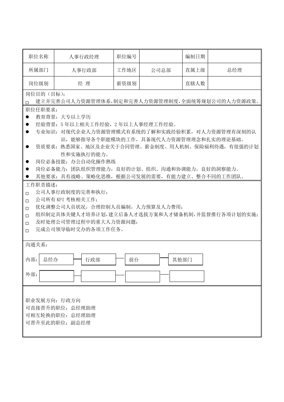 家装公司岗位职责明细_第2页