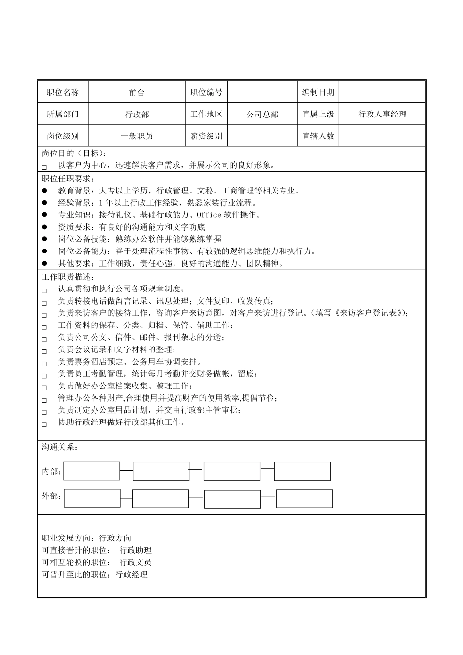 家装公司岗位职责明细_第3页