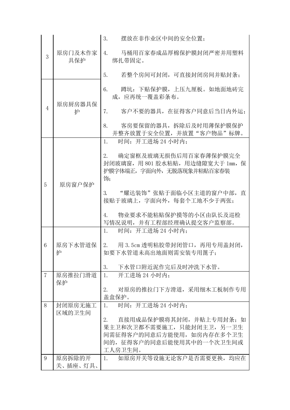 家装工地现场管理规范_第2页