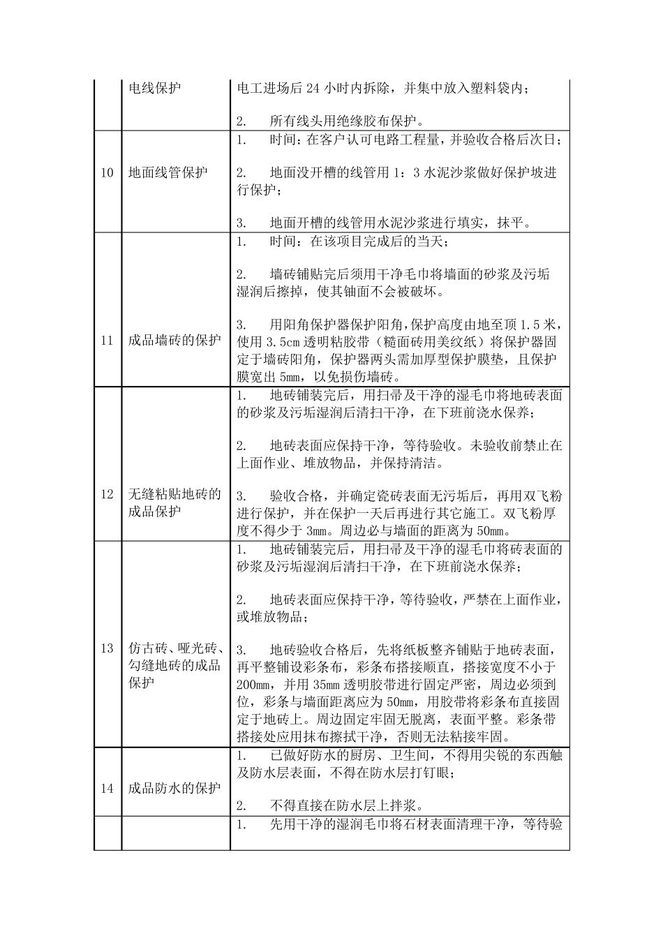 家装工地现场管理规范_第3页
