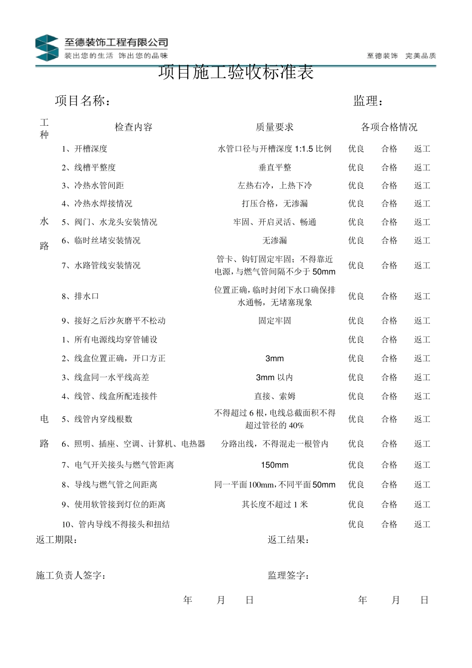 家装工程各项目施工验收标准表_第1页