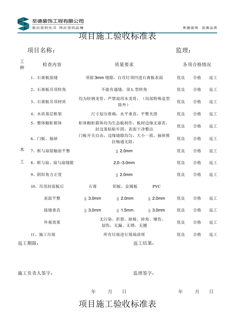 家装工程各项目施工验收标准表_第3页