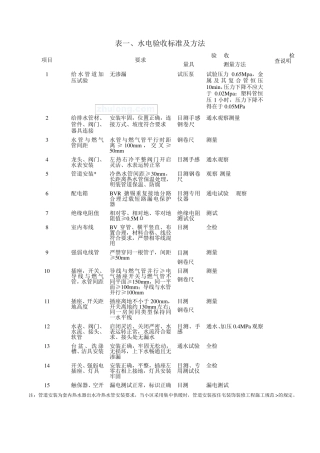 家装工程监理验收表格