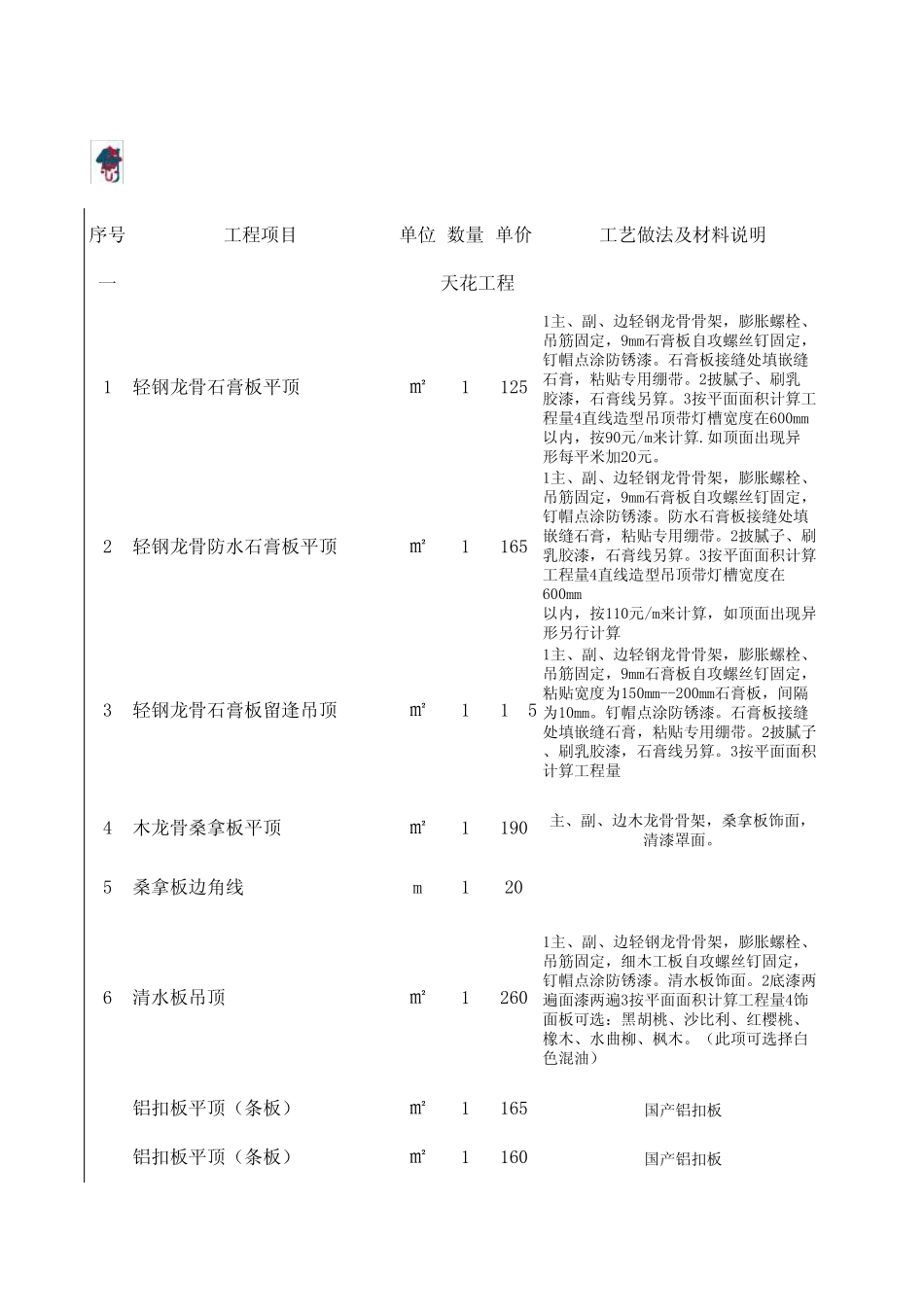 家装工程详细报价表_第1页