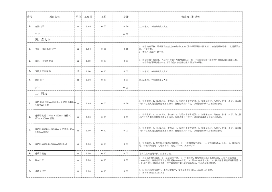 家装工程预算标准模板_第3页