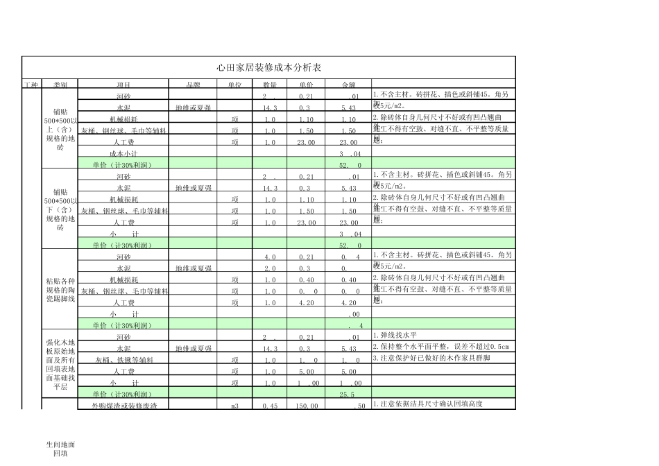 家装成本分析表MicrosoftExcel工作表_第1页