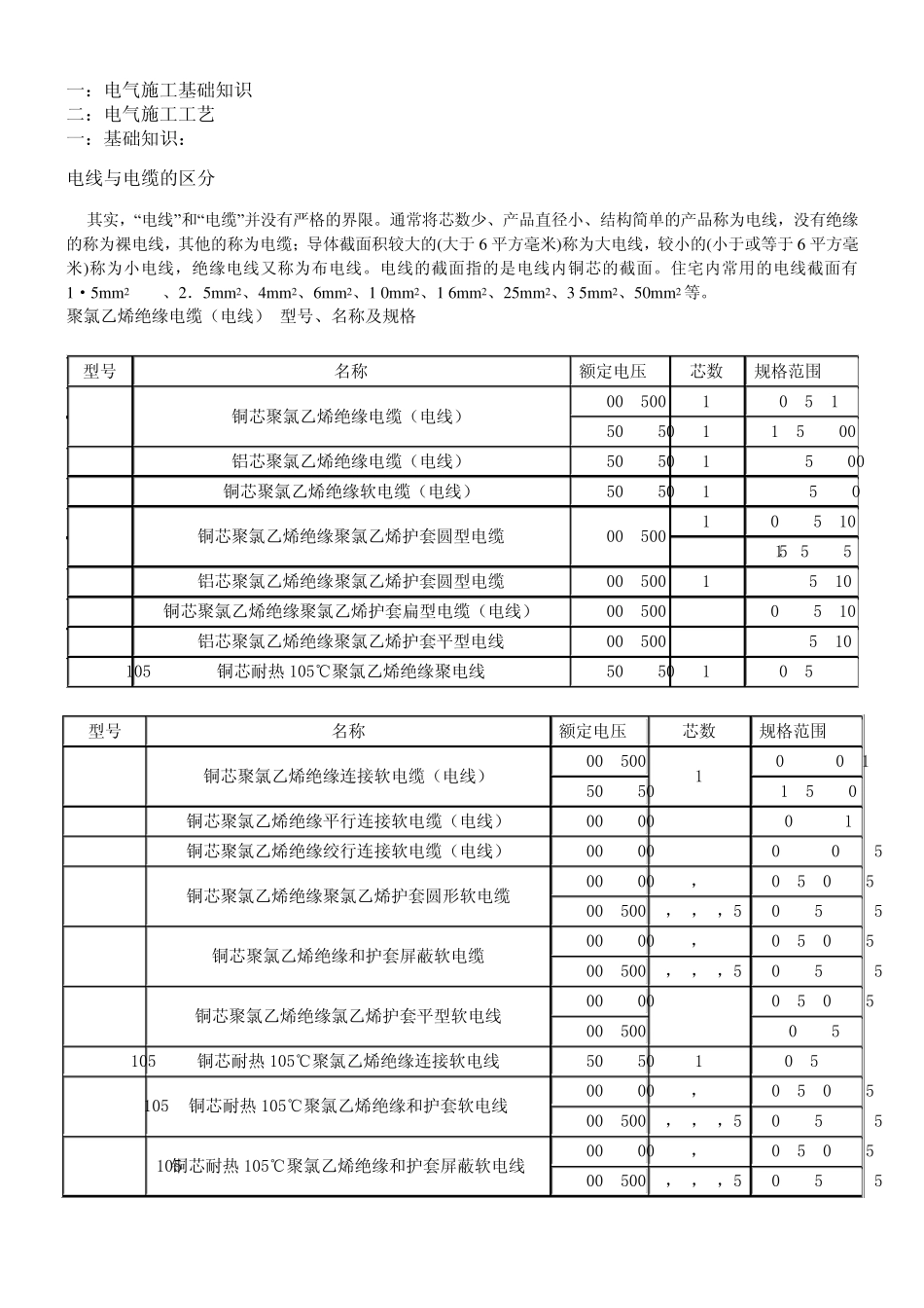 家装电气讲座_第1页