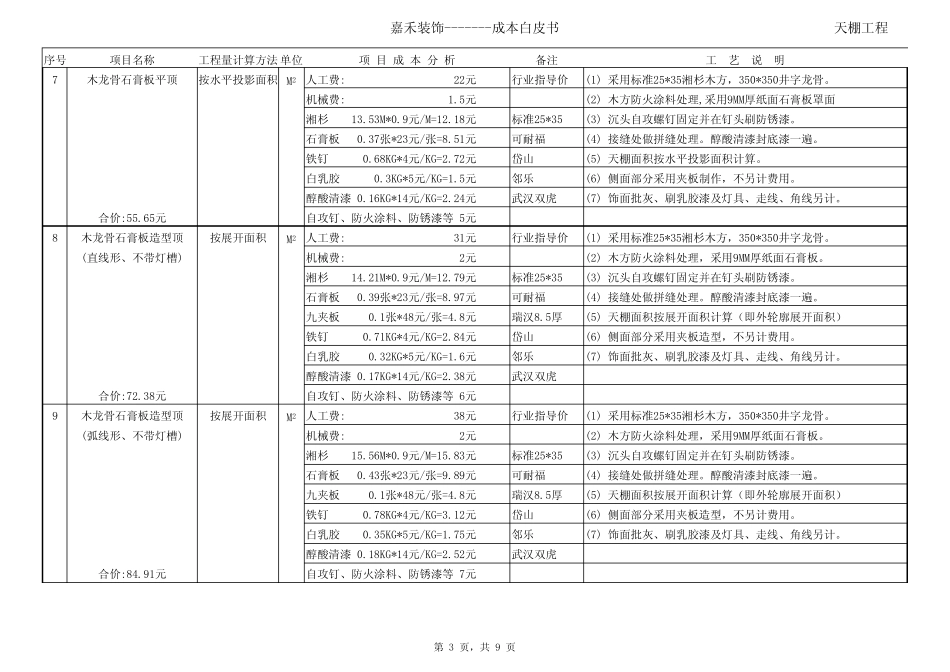 家装精装修预算报价指导(含成本分析、计算说明及工艺说明)G_第3页