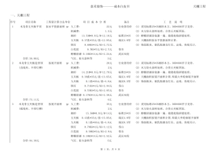 家装精装修预算报价指导(含成本分析、计算说明及工艺说明)G