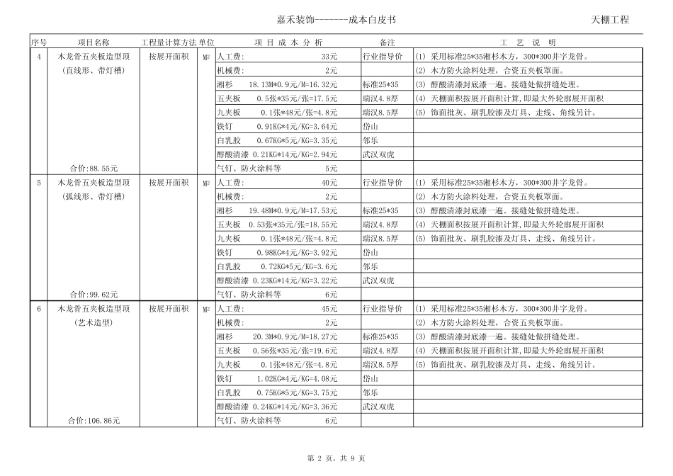 家装预算报价详表_第2页
