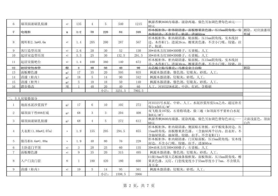 家装预算定额表_第2页