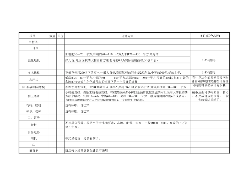家装预算清单_第1页