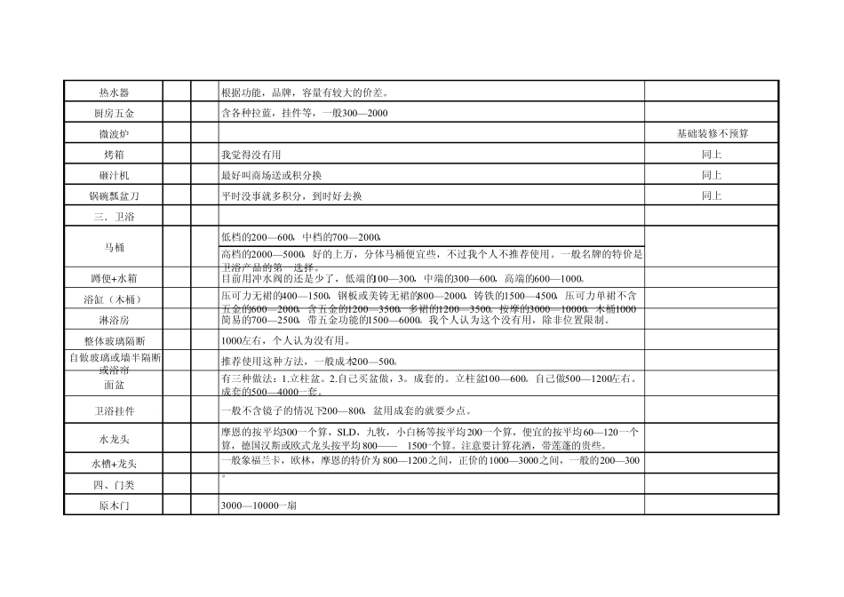家装预算清单_第2页