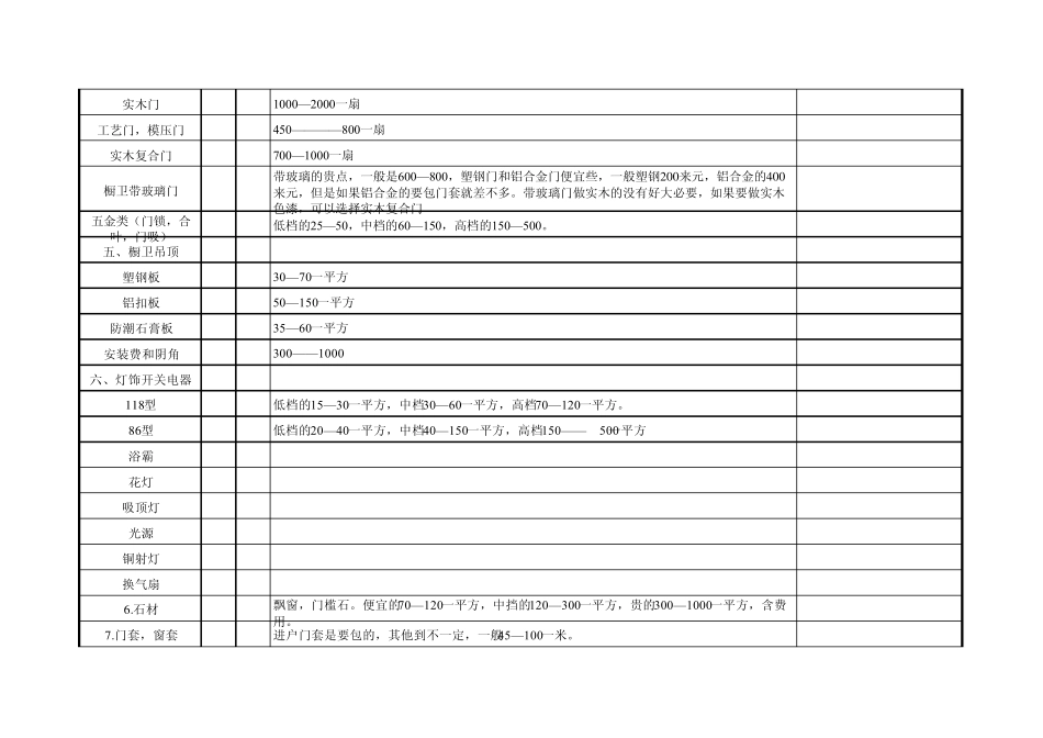 家装预算清单_第3页