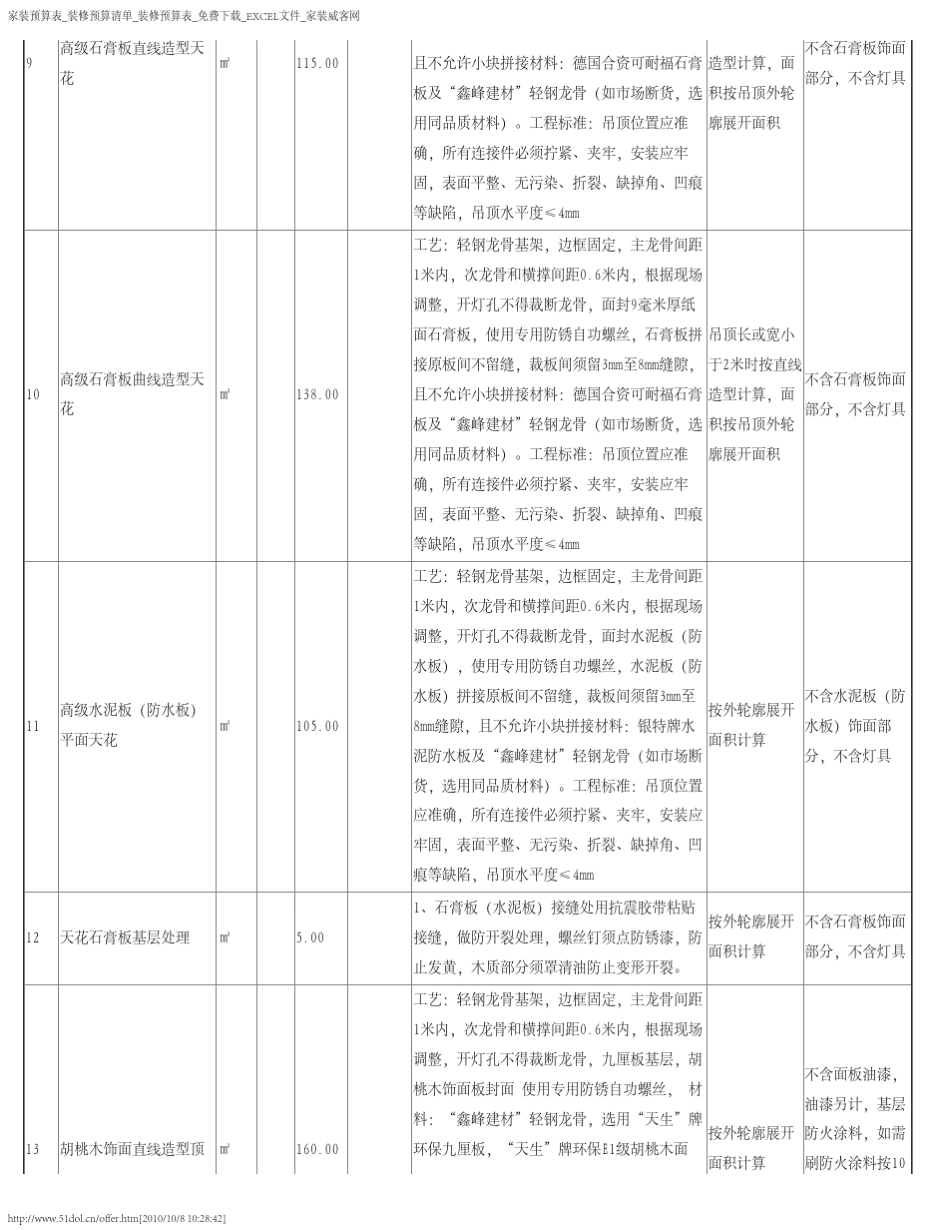 家装预算表装修预算清单装修预算表_第3页