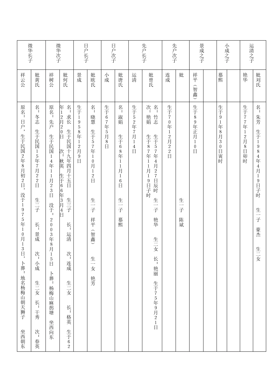 家谱WORD样本_第2页