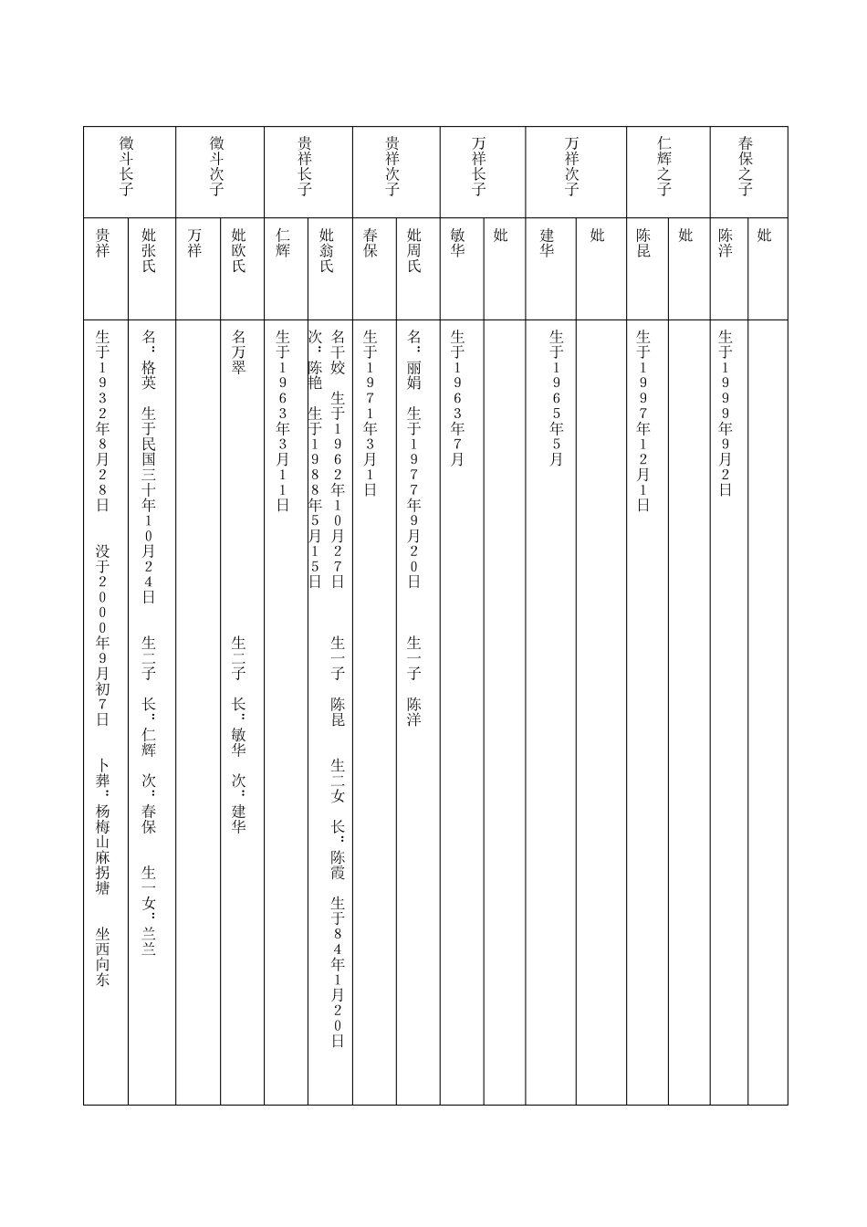 家谱WORD样本_第3页