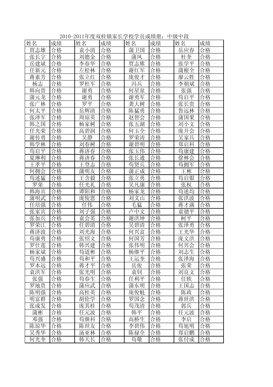 家长学校学生成绩册_第1页