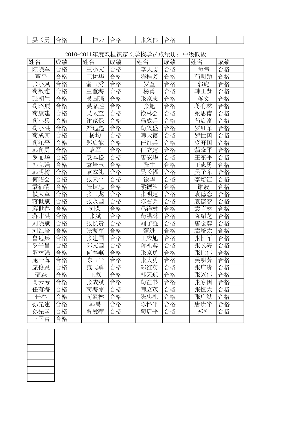 家长学校学生成绩册_第3页