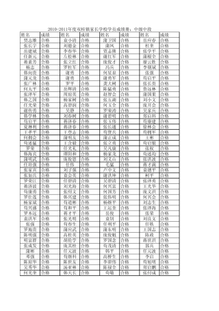 家长学校学生成绩册