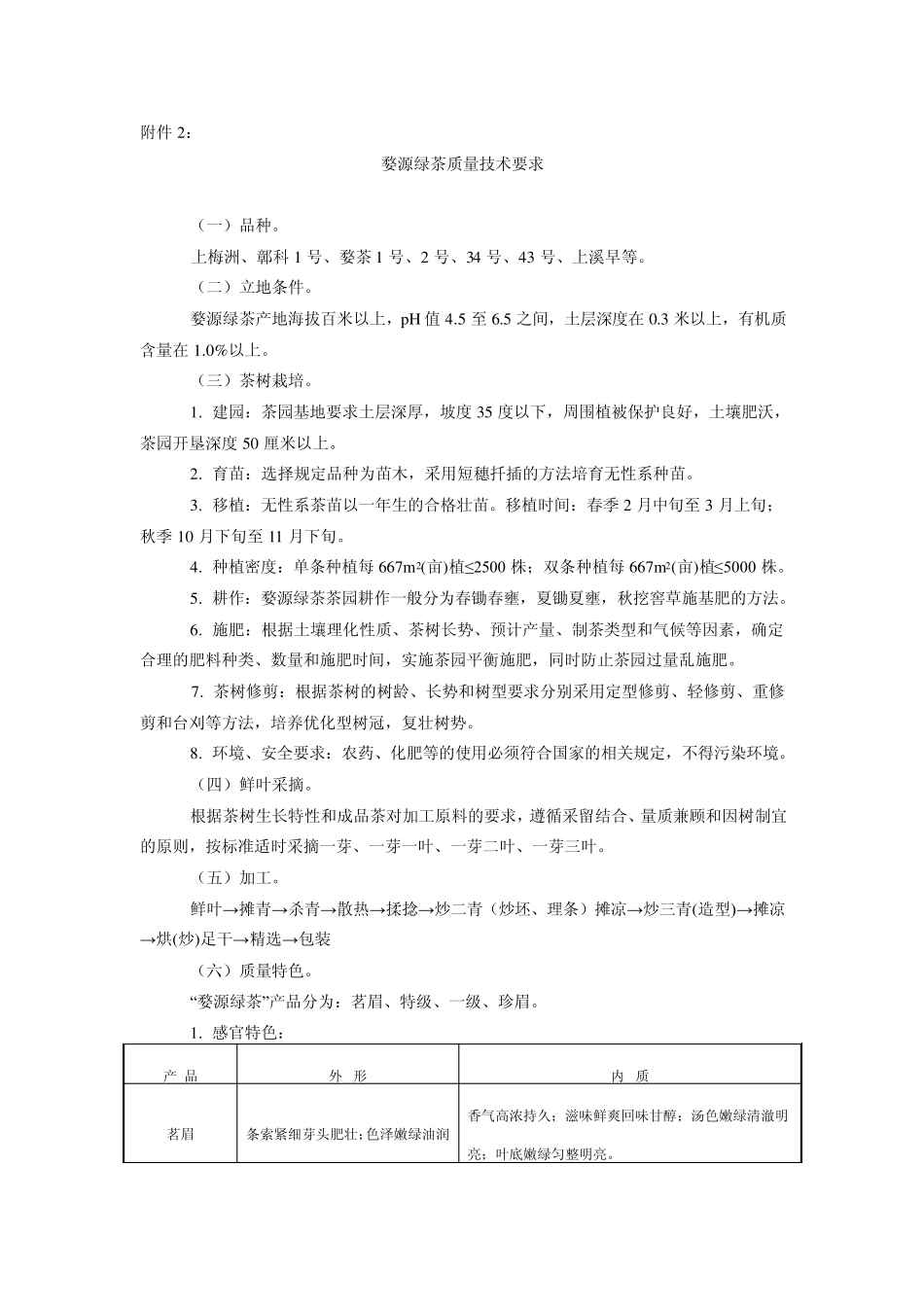 容城绿芦笋质量技术要求_第2页