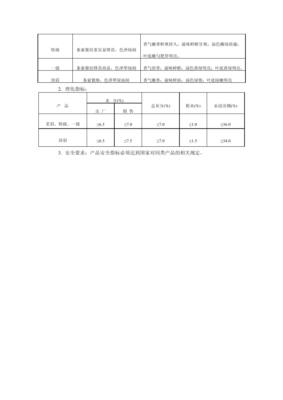 容城绿芦笋质量技术要求_第3页