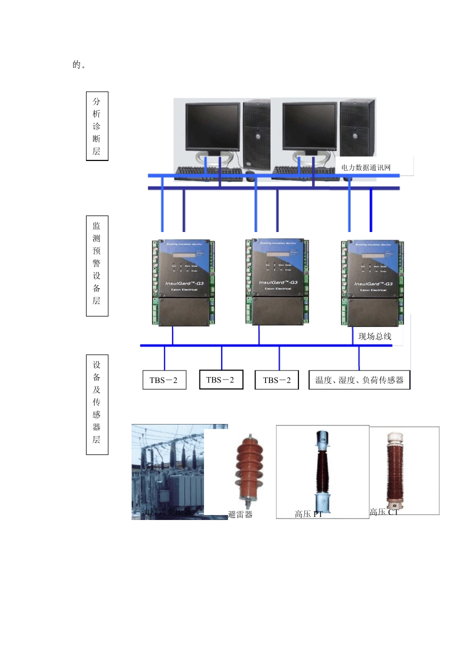 容性设备绝缘在线监测及分析系统_第2页