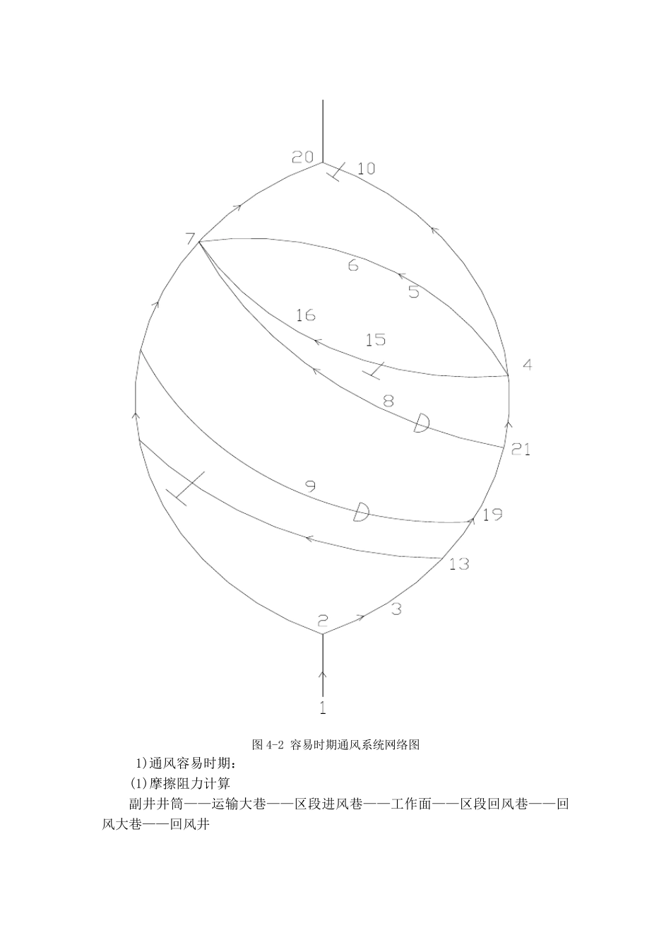 容易时期和困难时期的通风网络和系统图_第2页
