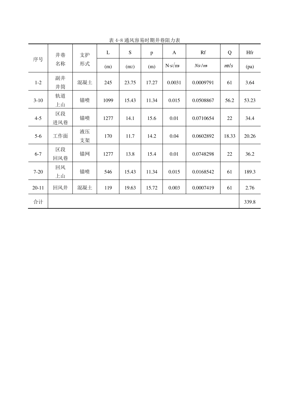 容易时期和困难时期的通风网络和系统图_第3页