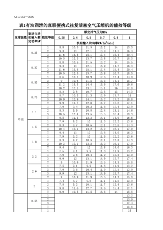 容积式空气压缩机能效限定值及能效等级GB191532009