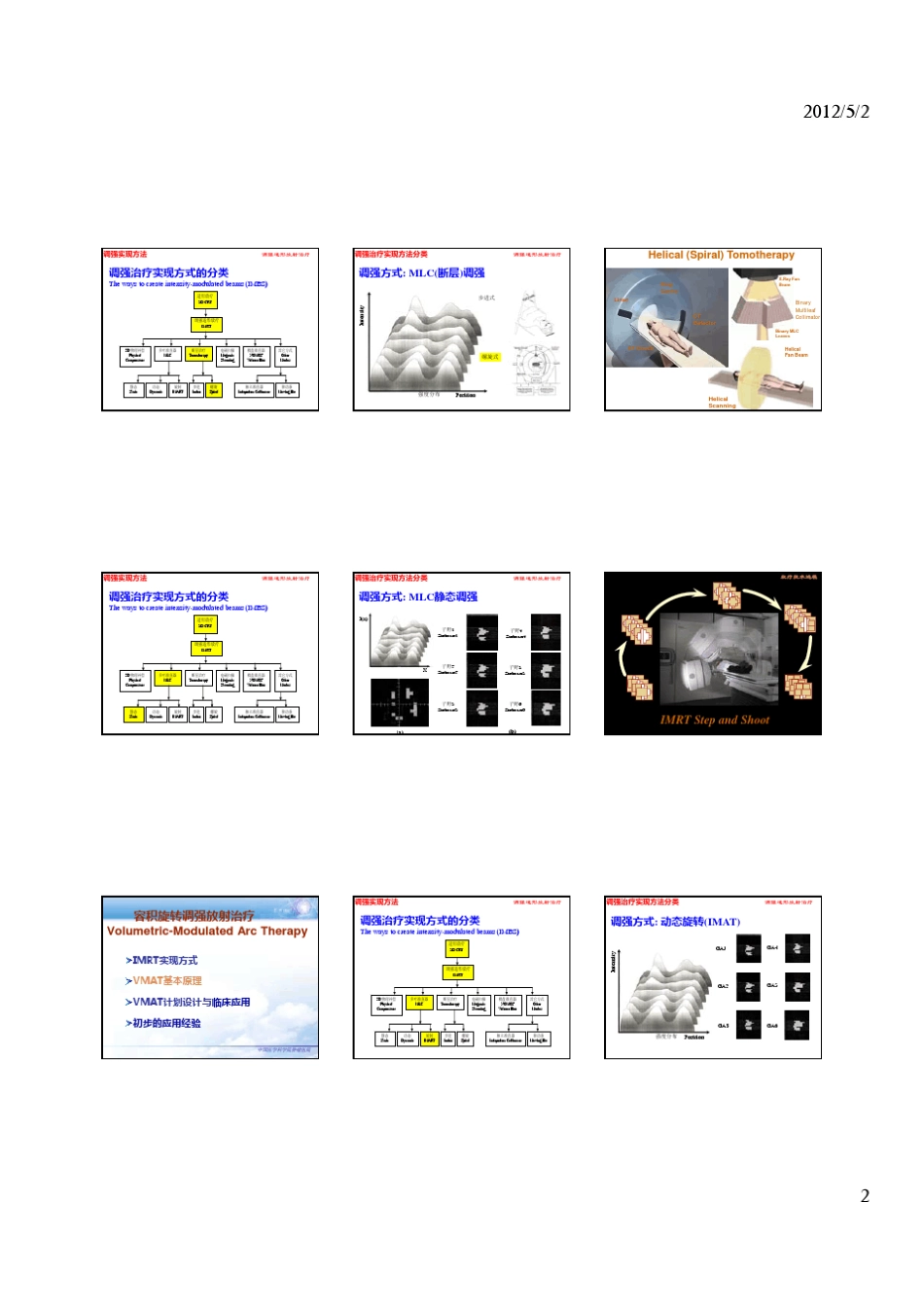 容积旋转调强放疗胡逸民_第2页