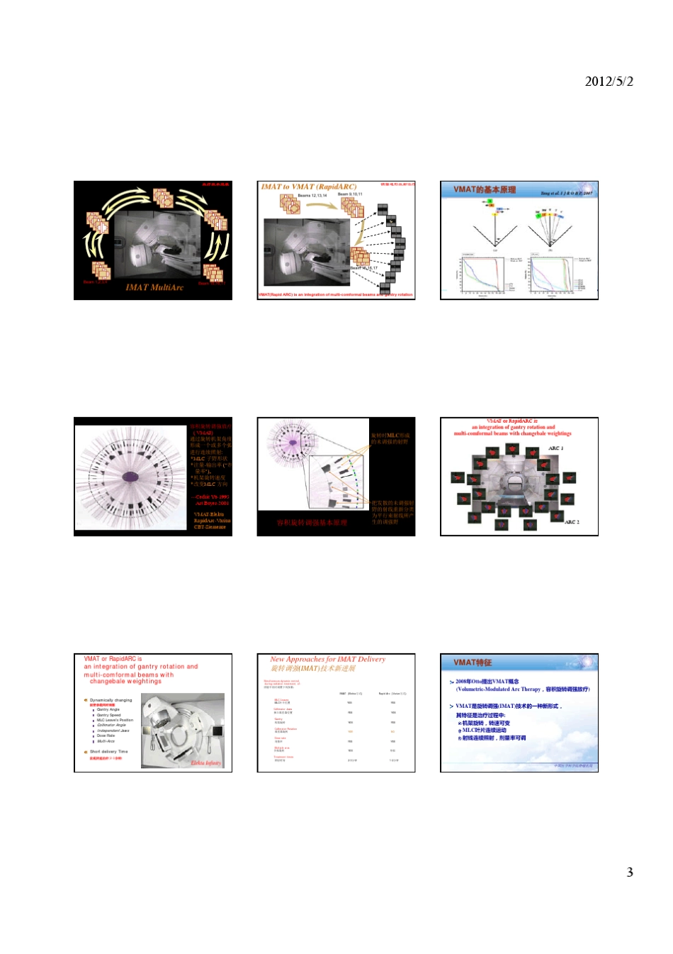 容积旋转调强放疗胡逸民_第3页
