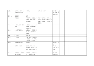 容积率下的产品