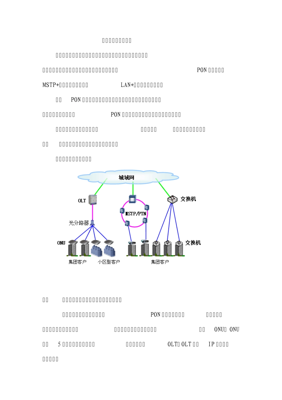 宽带接入网组网规范_第1页