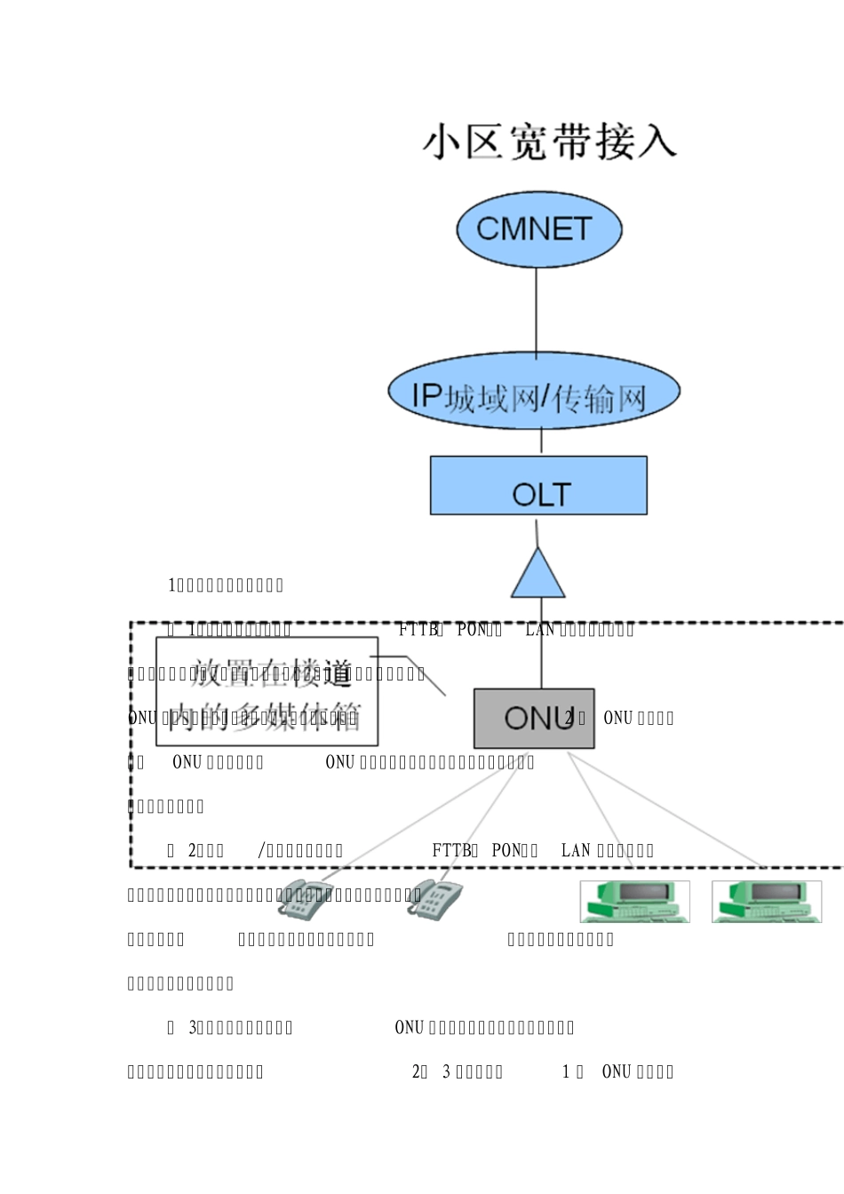 宽带接入网组网规范_第2页