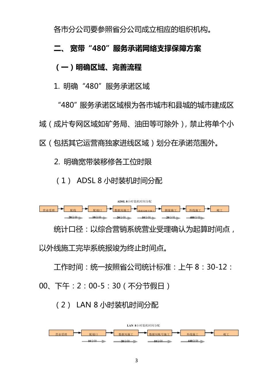 宽带服务承诺网络支撑保障方案_第3页