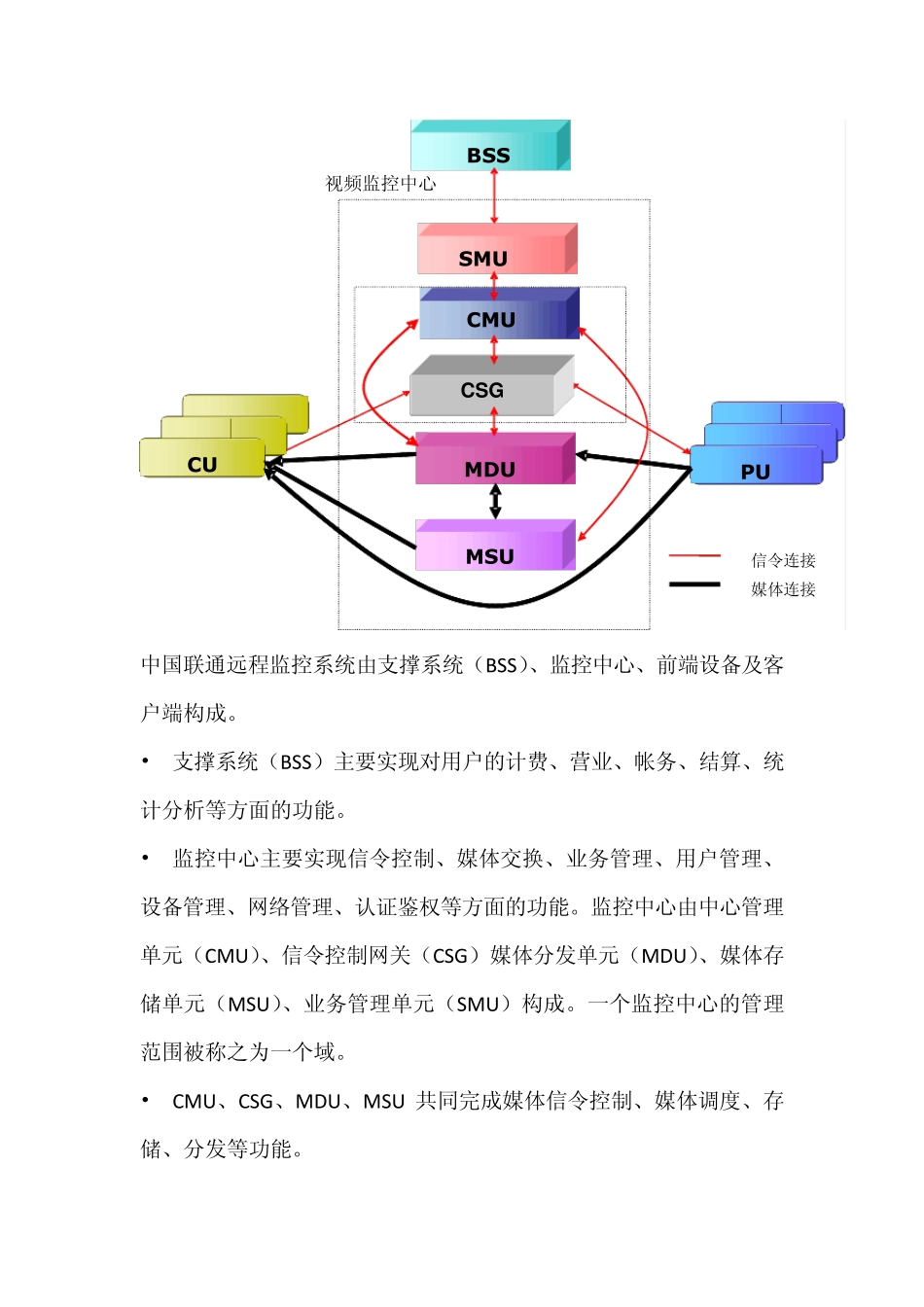 宽视界产品介绍_第2页