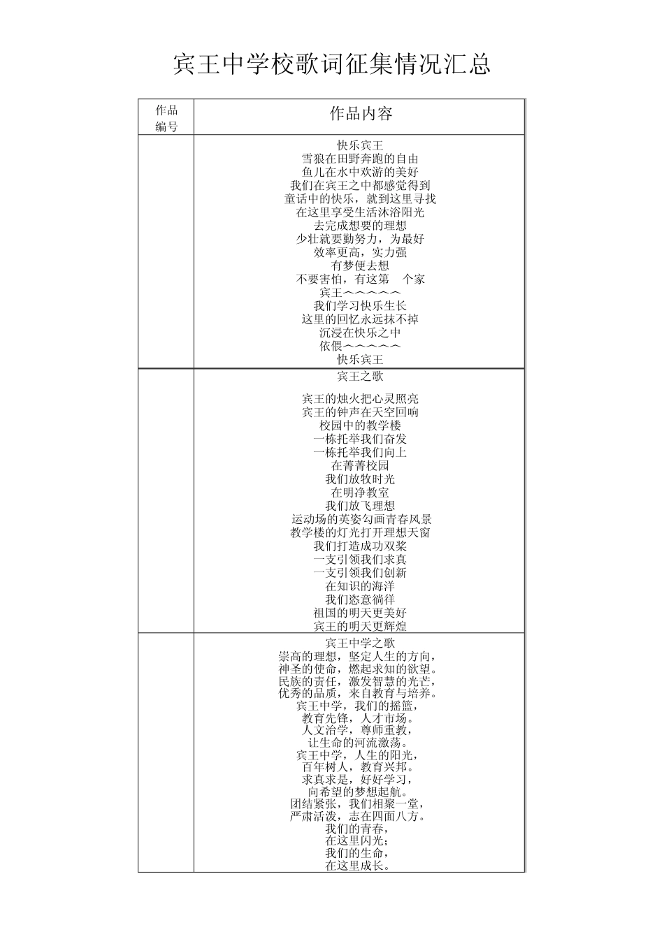 宾王中学校歌词征集情况汇总_第1页